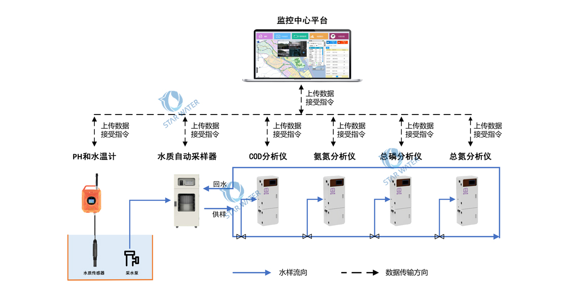 水环境监测之污染源监测系统解决方案