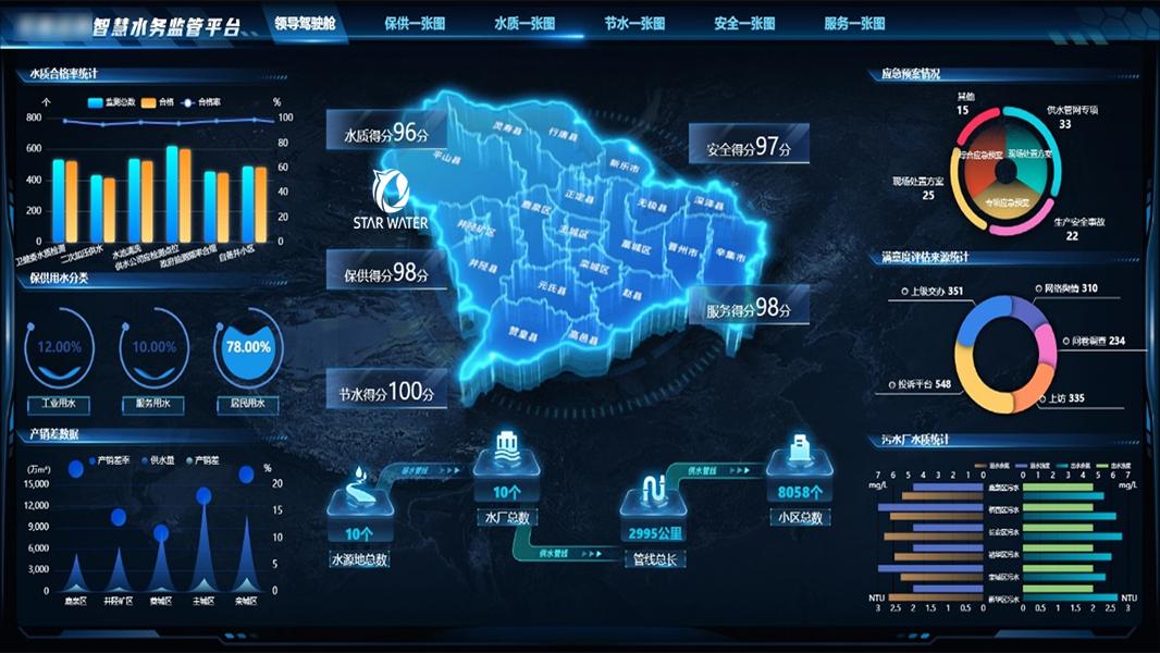 智慧水务监管平台：打造高效、智能的城市供水管理系统