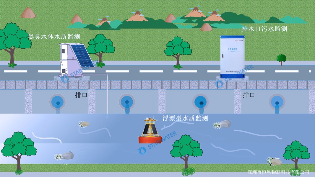 黑臭水体监测系统：助力城市环境改善的关键工具
