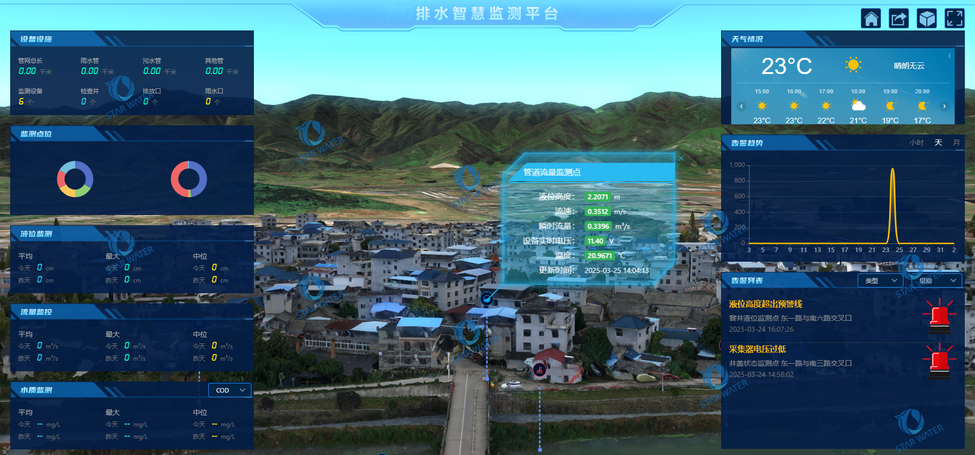水利感知网：构建天、空、地一体化的智慧水利监测体系