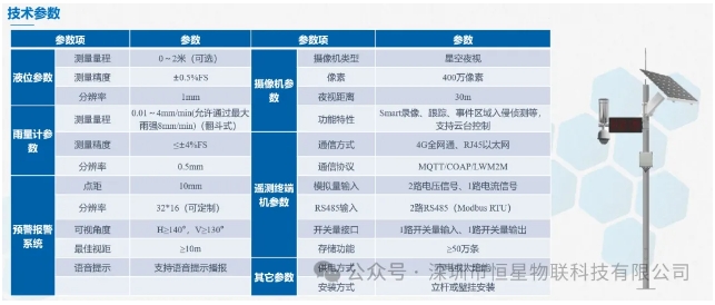 一杆式内涝监测站
