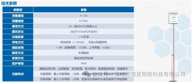 电子水尺
