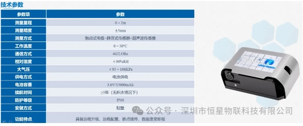 微型积水监测仪
