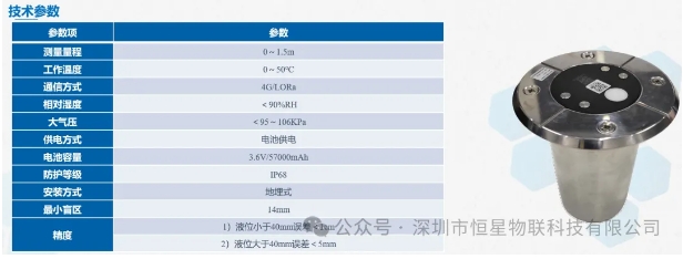 地埋式积水监测仪