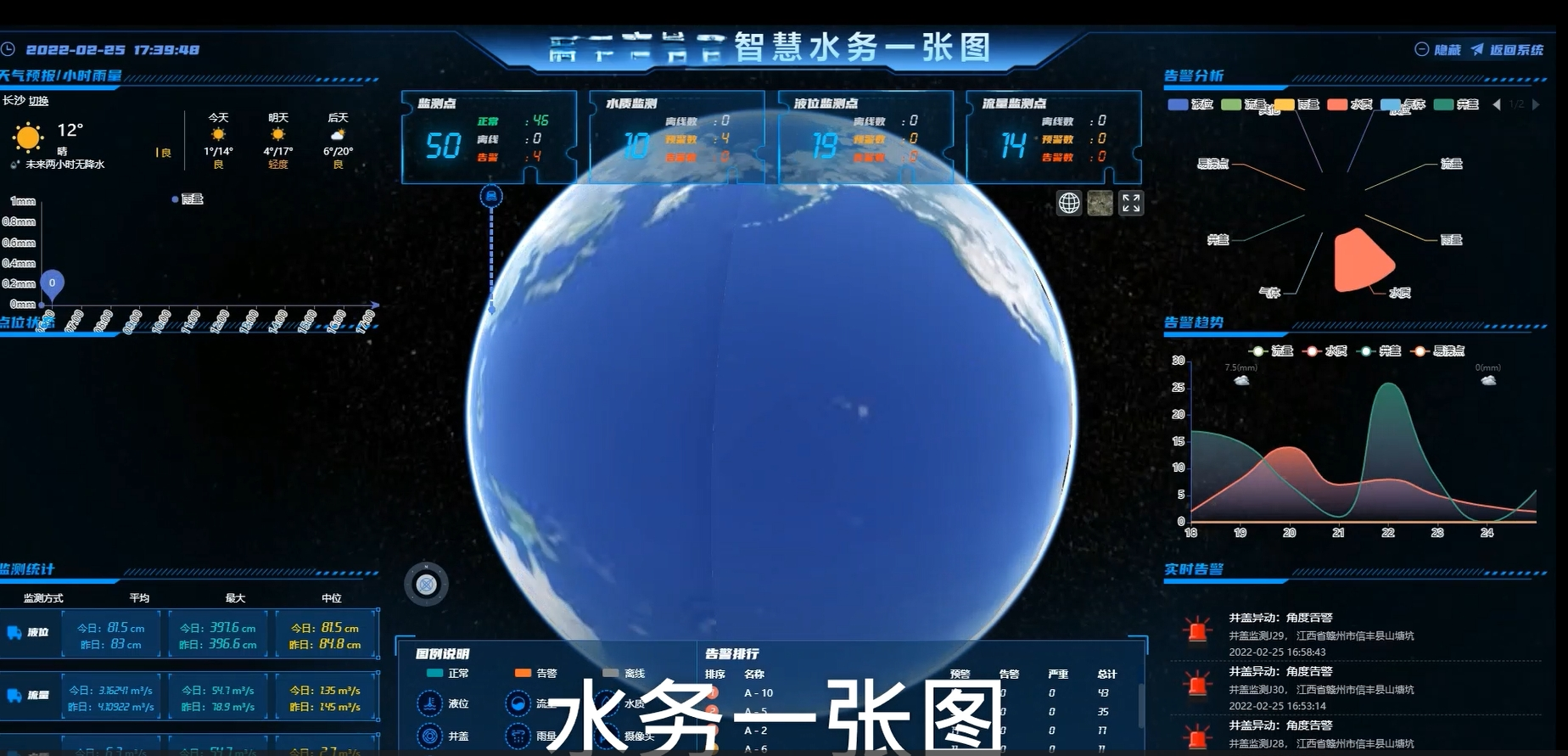 智慧水务管理系统
