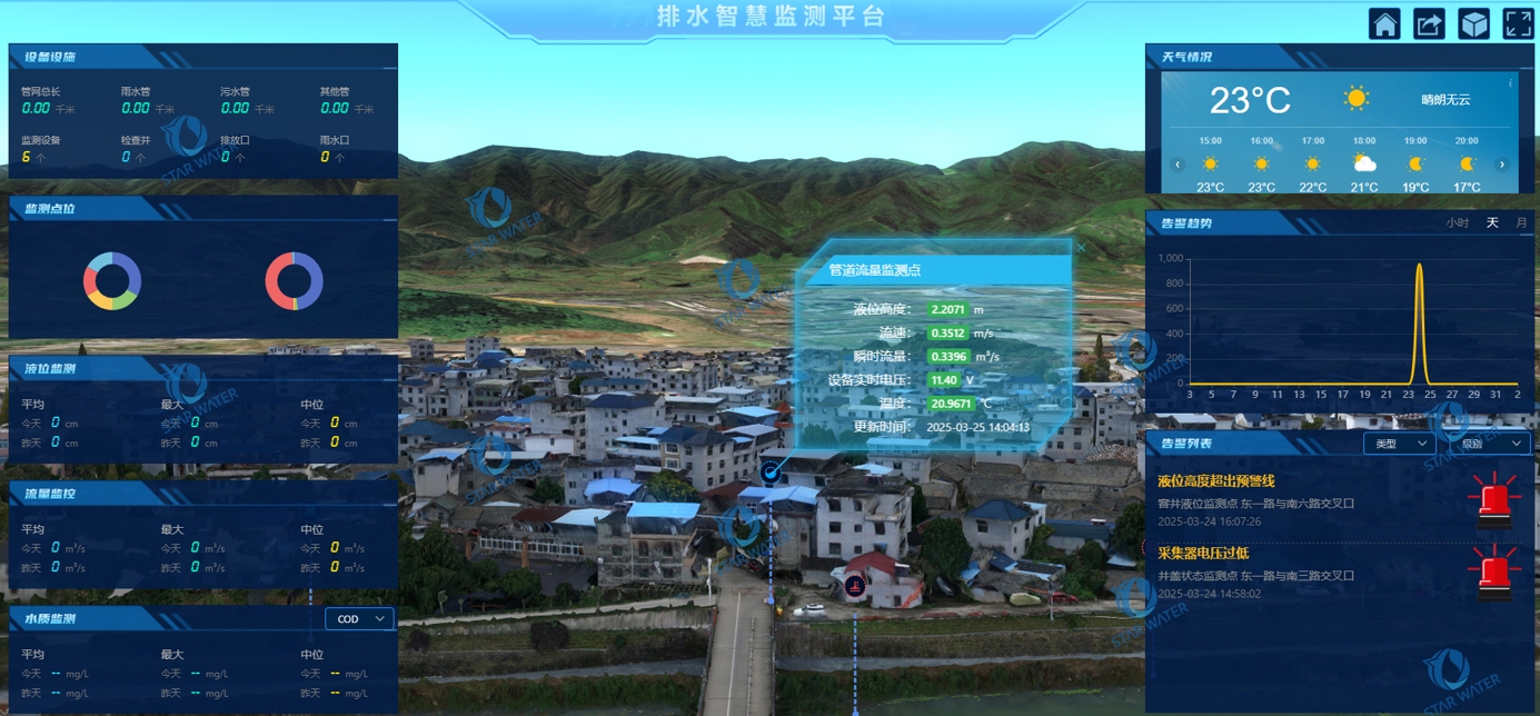 精准“诊断”排水管网：极端降雨下如何区分满负荷与堵塞
