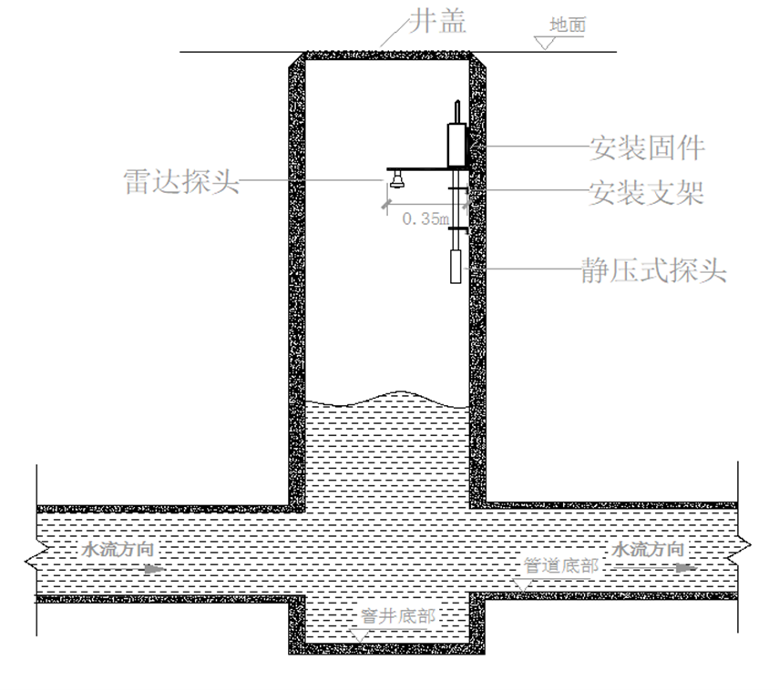 雷达静压液位计安装示意图