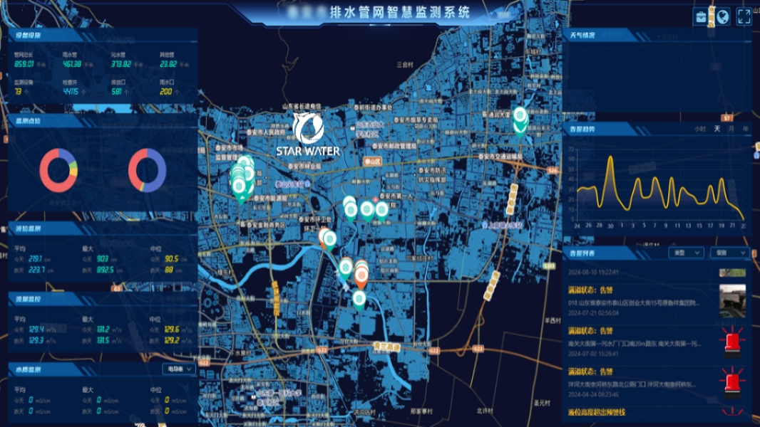 全域排水管网动态监测系统｜15分钟生成内涝风险热力图，支撑应急决策