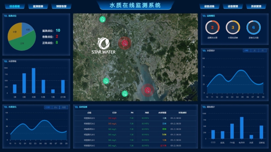 水质在线监测系统