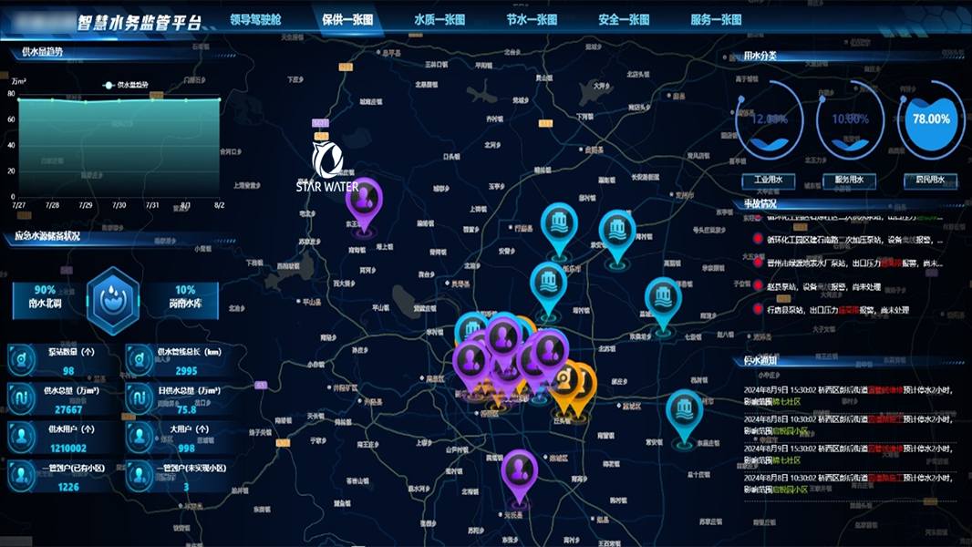 智慧水务保供一张图