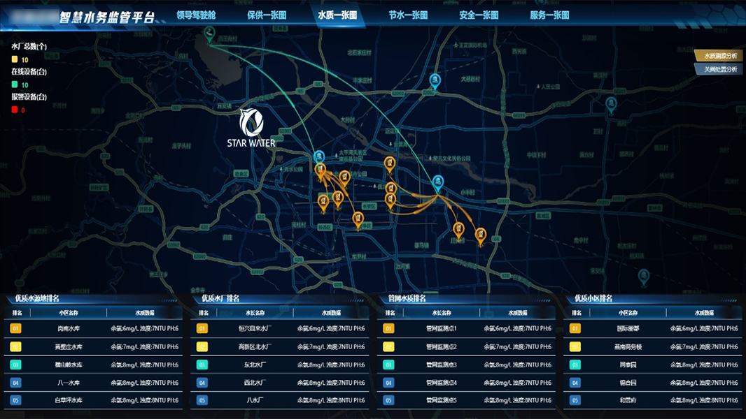 智慧水务水质监管