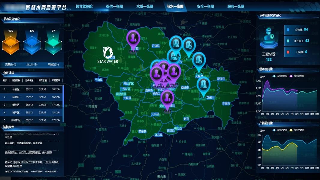 智慧水务节水监管