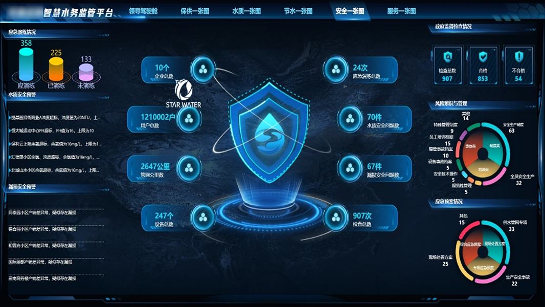 智慧水务安全监管一张图