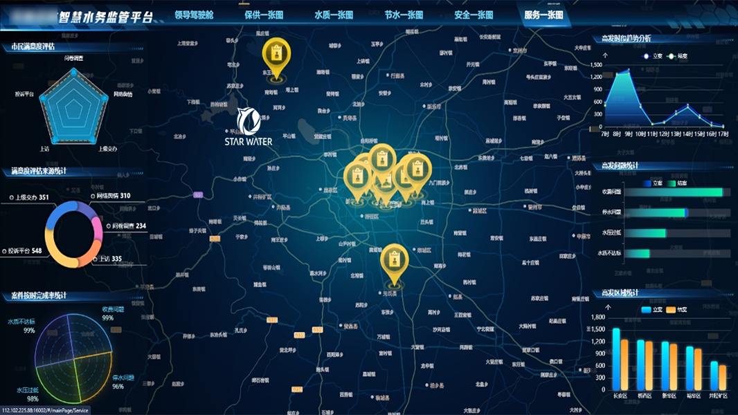 智慧水务服务监管