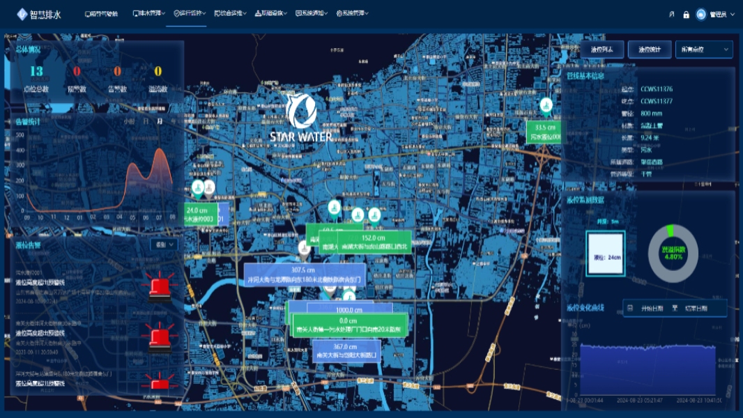 智慧水务排水系统