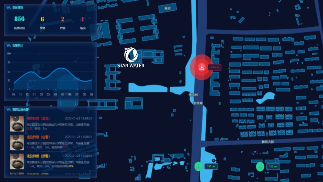 智慧水务管网评估