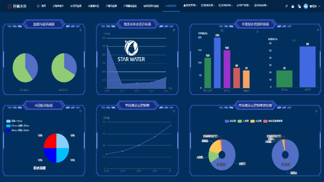 智慧水务数字孪生