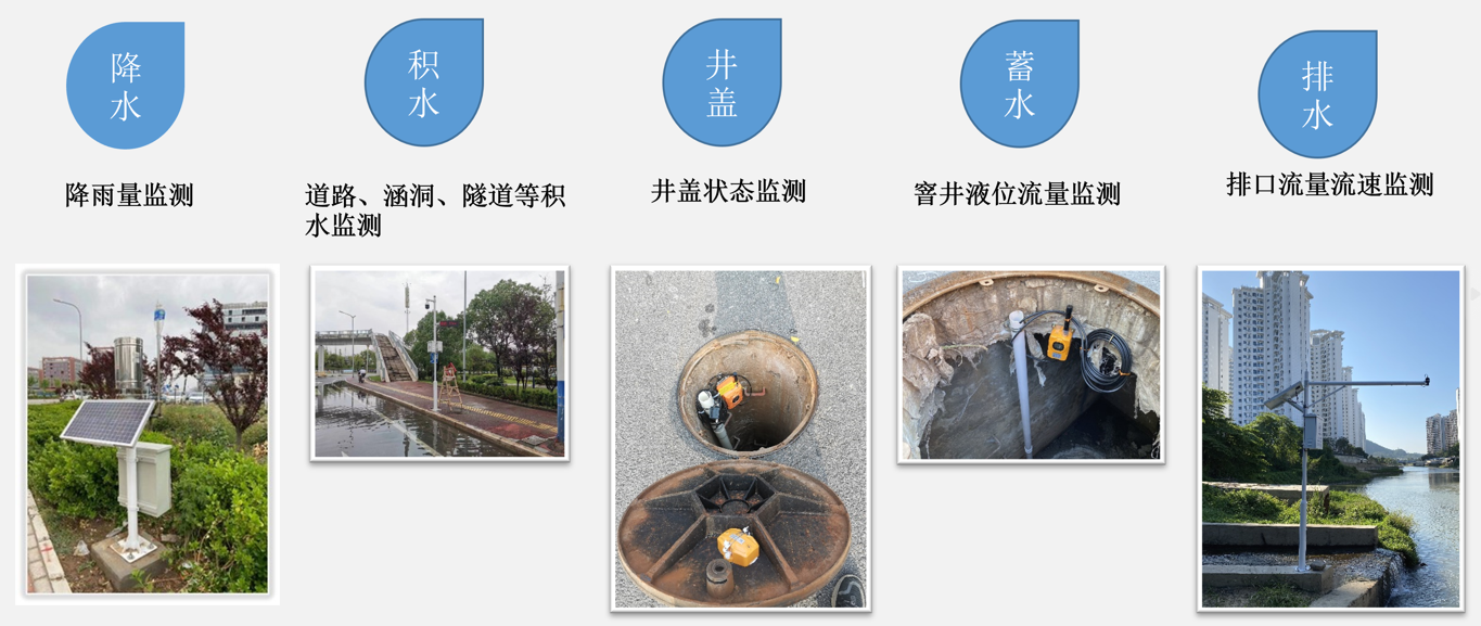  城市内涝1小时退水，可能吗？“六步排涝法”给出答案！