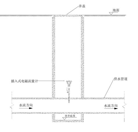 插入式电磁流量计安装示意图
