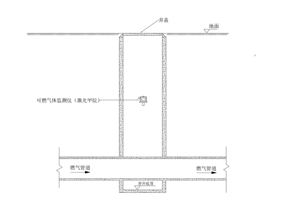 恒星物联甲烷监测仪安装示意图