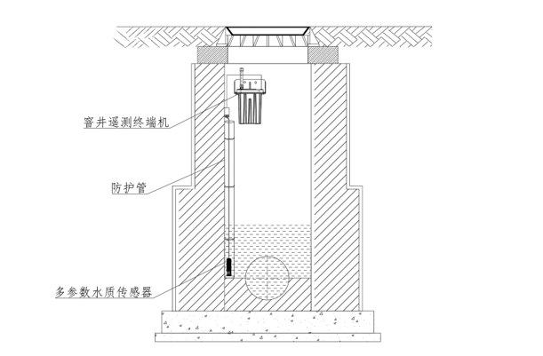 窨井遥测终端机安装示意图