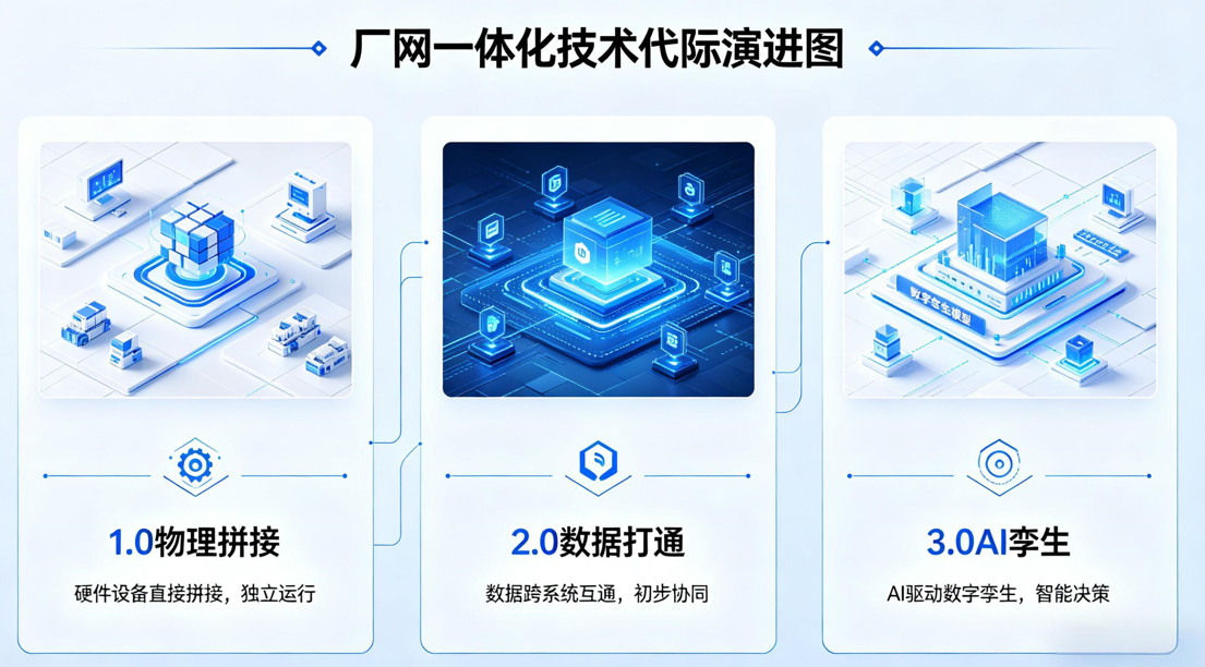 厂网一体，按效付费