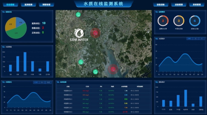 水质监测平台