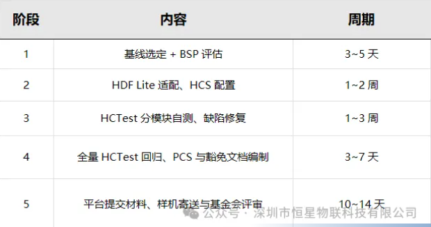项目排期参考（轻量 MCU 终端）