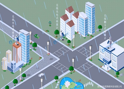 雨量监测预警系统——防汛工作好助手！