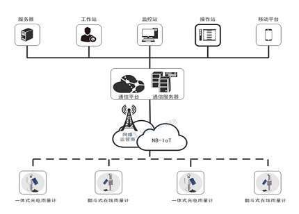 雨量在线监测系统在水文监测工作中的应用