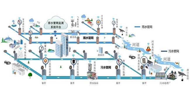 入围喜讯|祝贺我司入围广东联通、联通数字科技有限公司广东省分公司、广东产互、潮州联通合作伙伴……项目