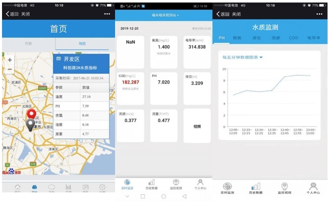 前方请注意!水质原位监测仪已“上线”