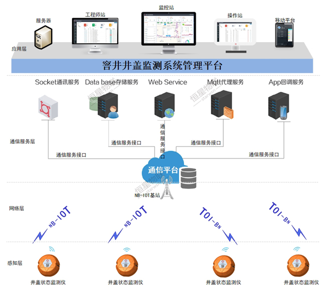 升级井盖管理方式，保障居民出行安全