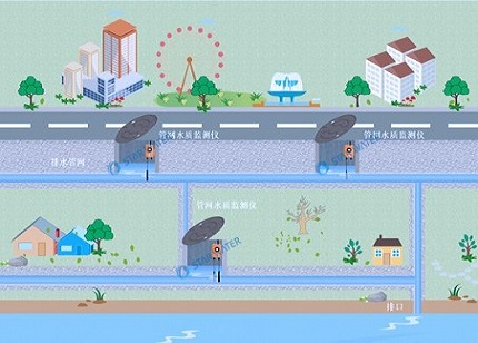 保护水环境，从排水管网水质监测开始