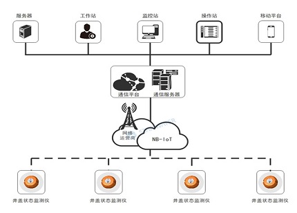智能井盖安全监测系统，助力智慧城市建设