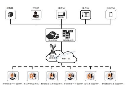 管网水质监测系统，解决污水乱排问题