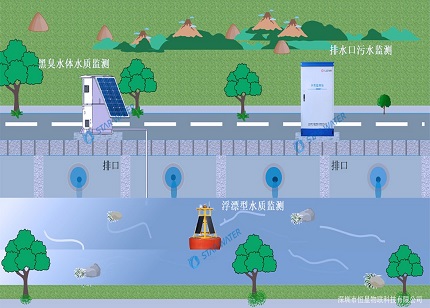 黑臭水体监测系统，助力城市生态文明建设