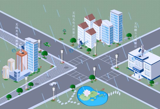 雨量在线监测系统