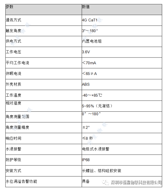井盖满溢报警终端