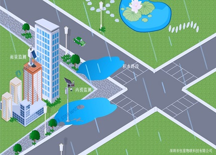 城市内涝监测系统解决方案，为城市内涝防御出谋划策