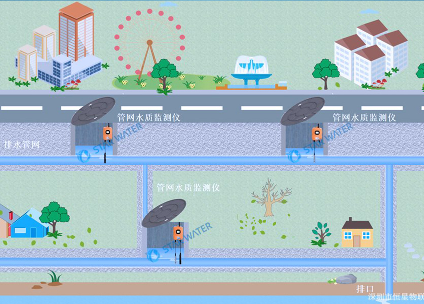 加强排水管网水质监测，切实提升水污染治理成效