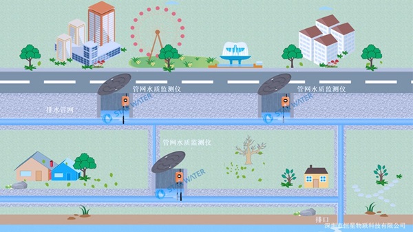 加强排水管网水质监测，切实提升水污染治理成效