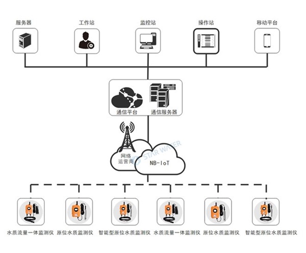 加强排水管网水质监测，切实提升水污染治理成效