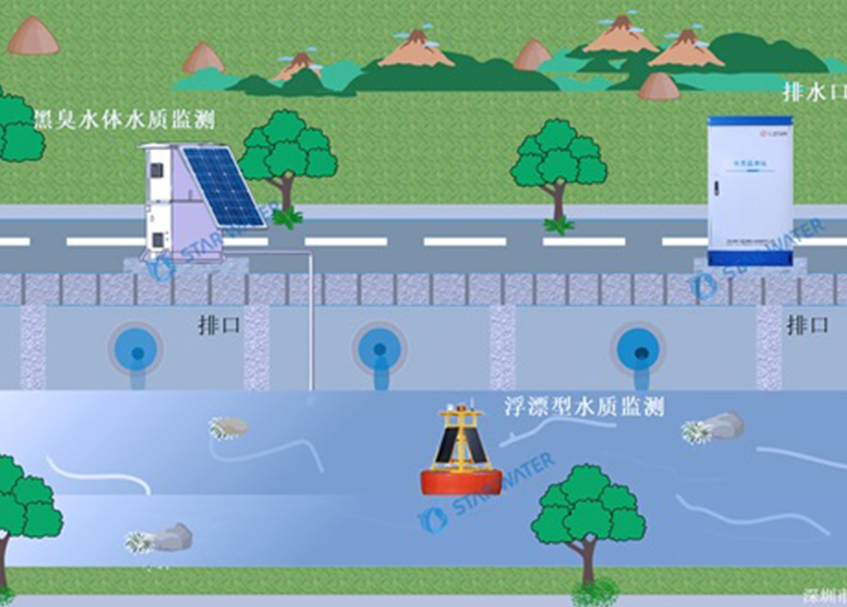 水清岸绿，花团锦簇，黑臭水体监测系统推动水体“长制久清”
