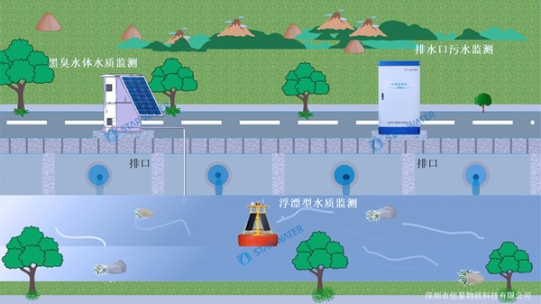黑臭水体监测系统,助力农村环境质量改善