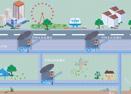 排水管网水质监测系统，助力城市水环境保护