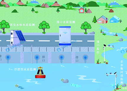 河道水系监测系统保障一方净水