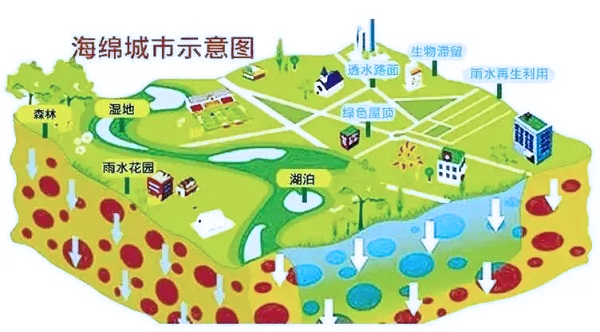 城市内涝监测系统，构建生态宜居海绵城市
