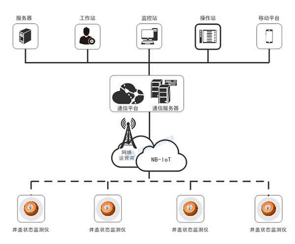 智慧管理|井盖安全监测系统，筑牢城市生命线工程安全运行防线