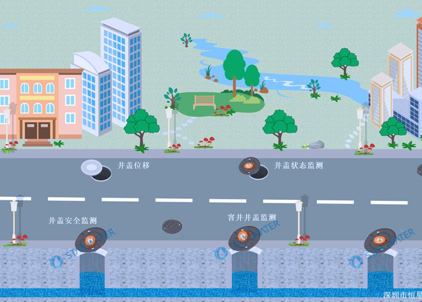 井盖安全监测系统，筑牢城市生命线工程安全运行防线